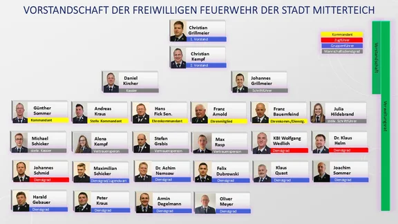 Vorstandschaft.jpg