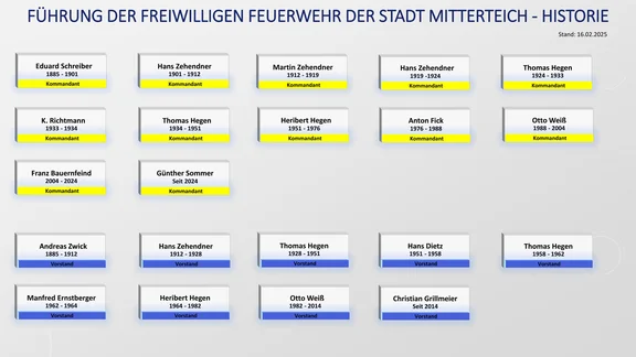 Die Führung der freiwilligen Feuerwehr im Laufe der Zeit seit der Gründung im Jahr 1885