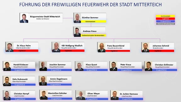 Führung.jpg