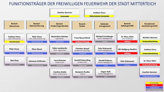 Funktionsträger.jpg